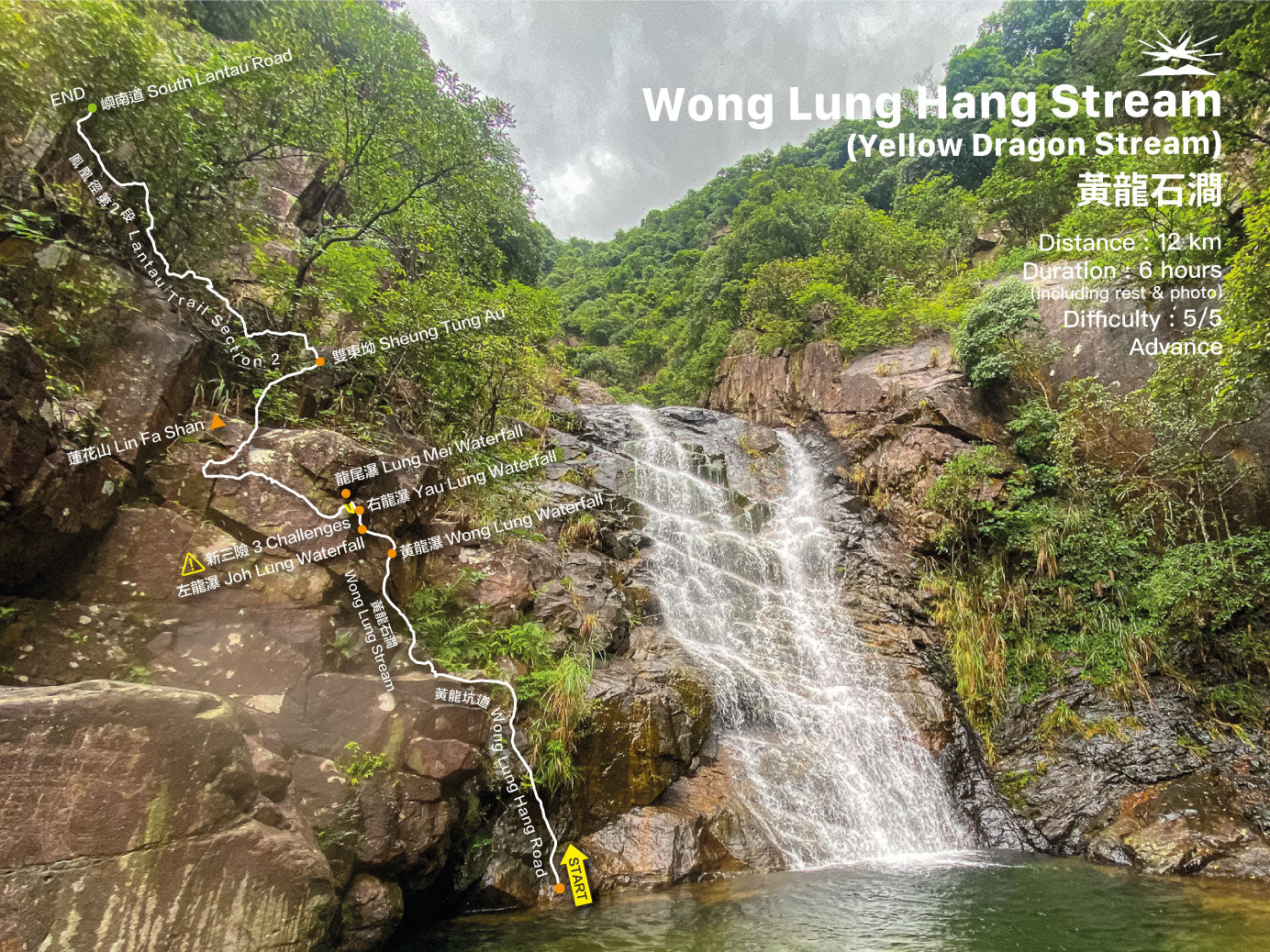 Wong Lung Hang Stream