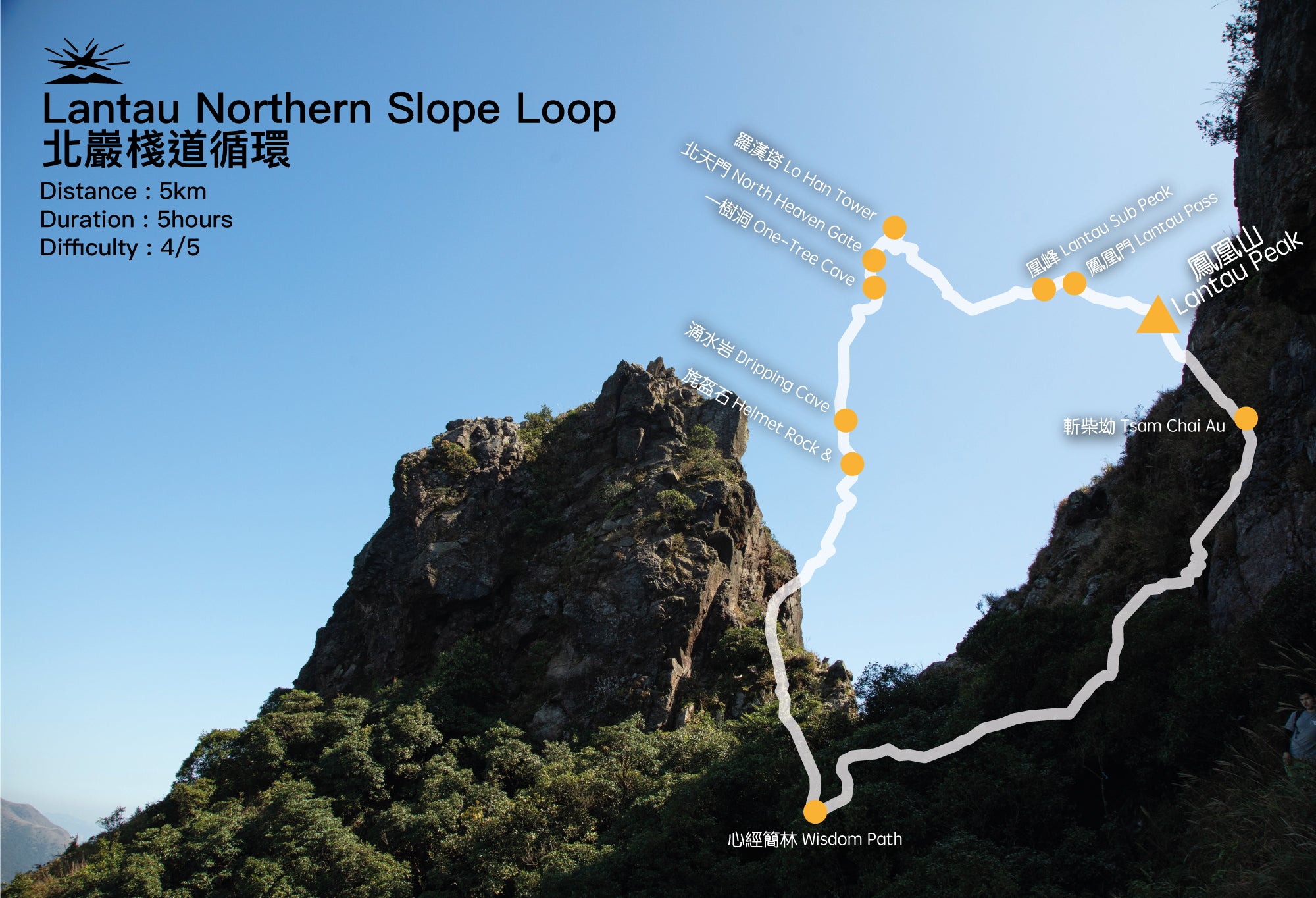 Northern Route Lantau - Loop