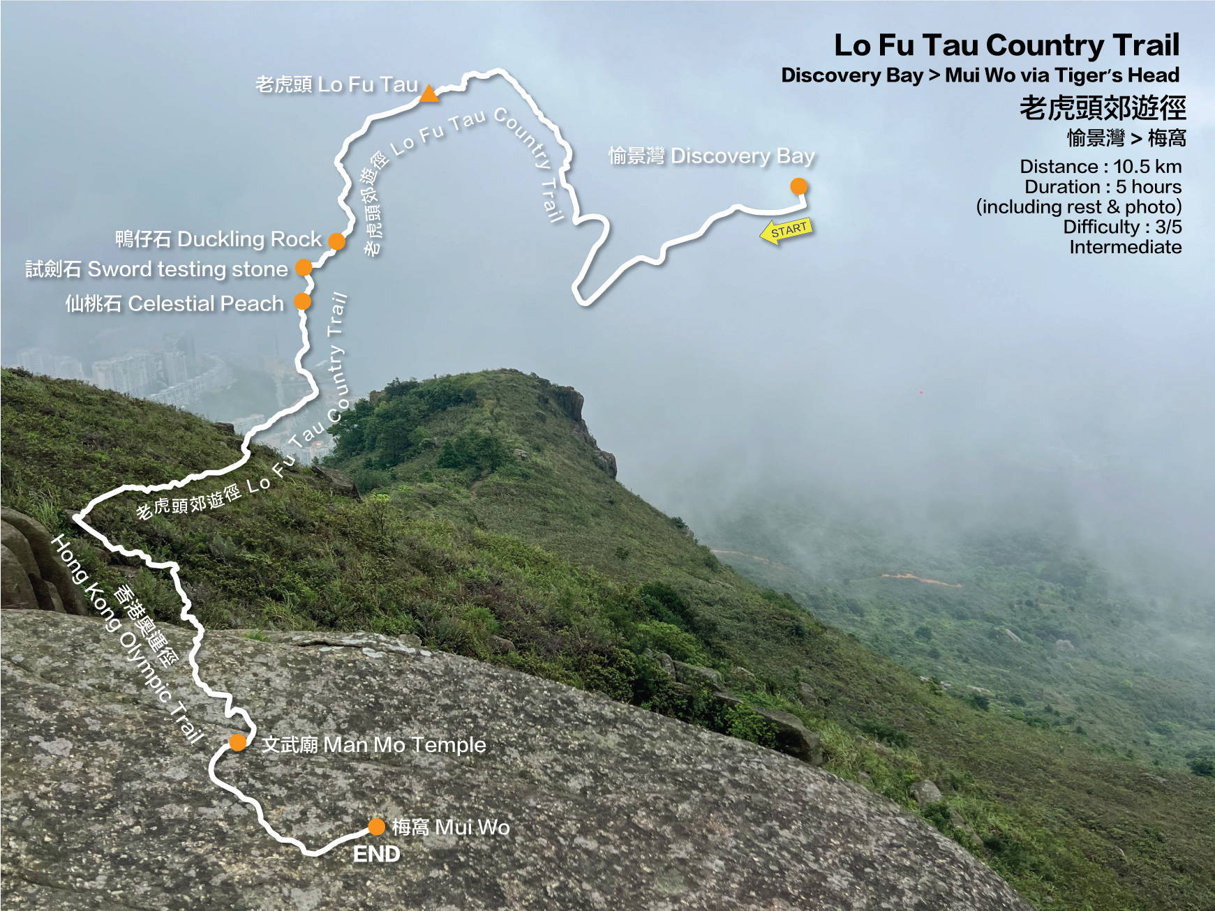 Copy of Lo Fu Tau Country Trail | Discovery Bay to Mui Wo via Tiger’s Head