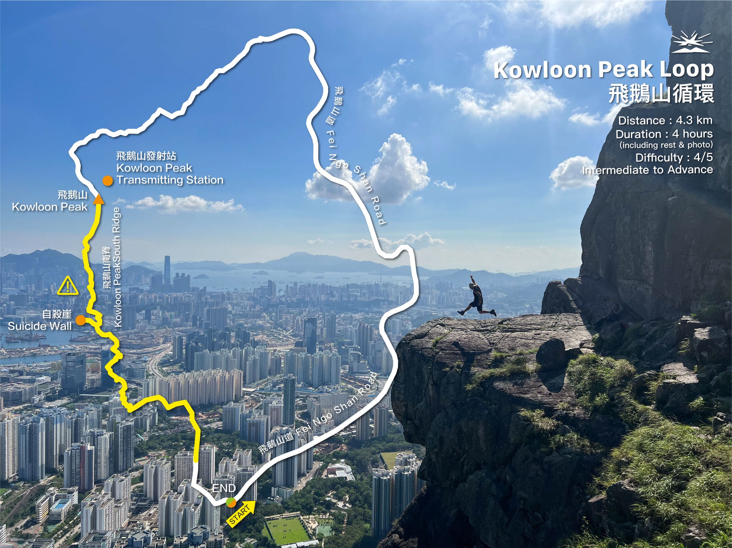 Kowloon Peak Loop