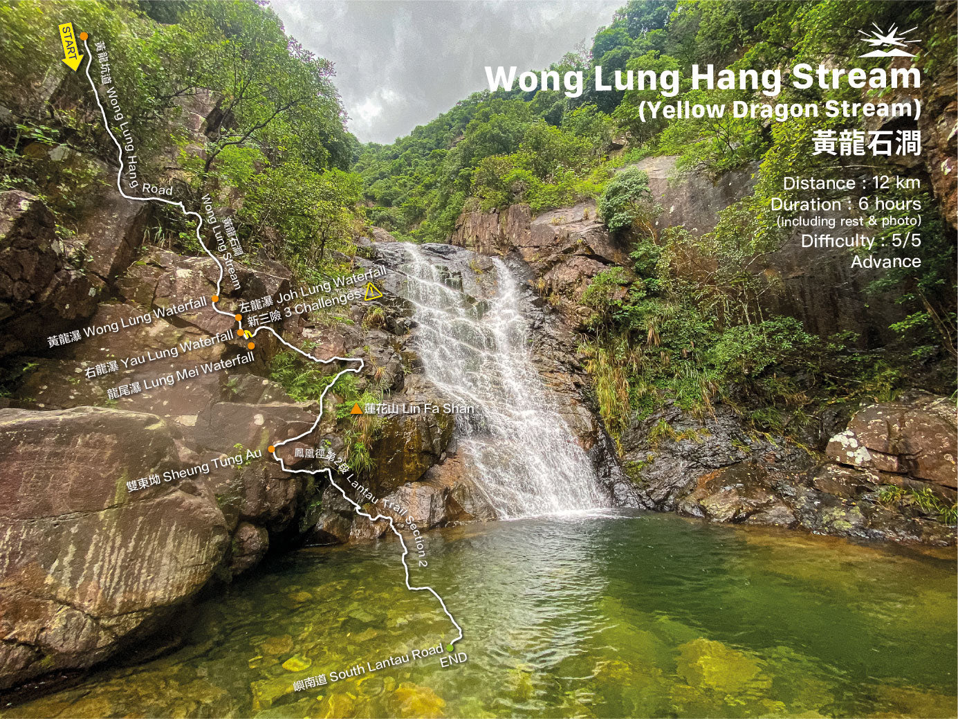 Wong Lung Hang Stream