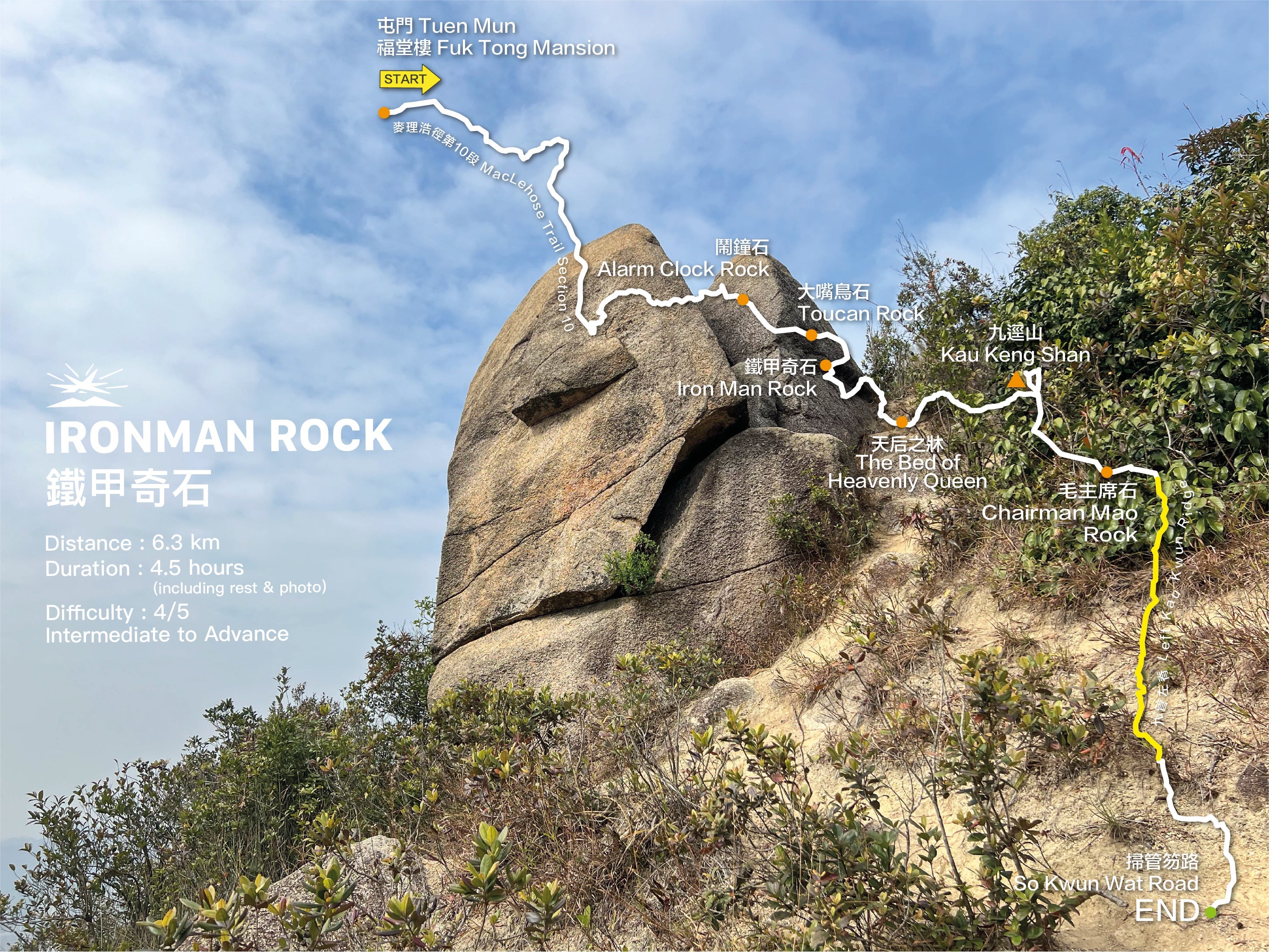 Ironman Rock