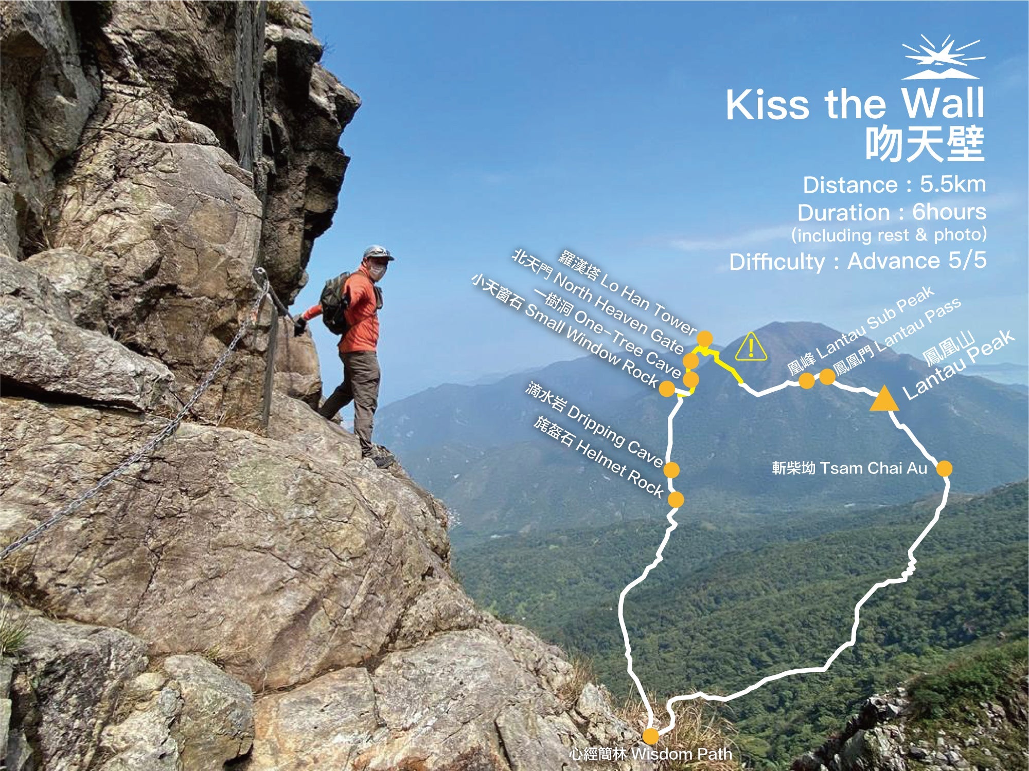 Kiss the Wall via North Heaven's Gate