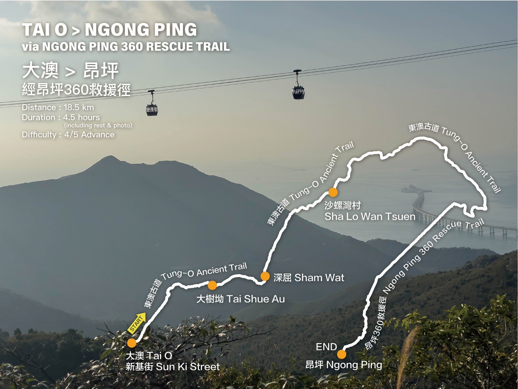 Tai O to Ngong Ping via Ngong Ping 360 Rescue Trail