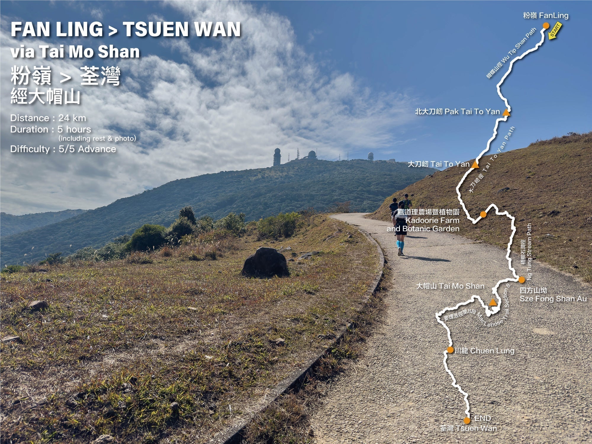 Fan Ling to Tsuen Wan via Tai Mo Shan